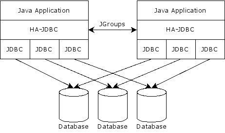 HA-JDBC