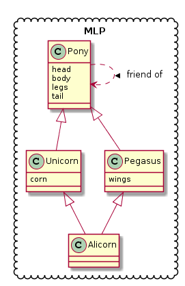 class diagram