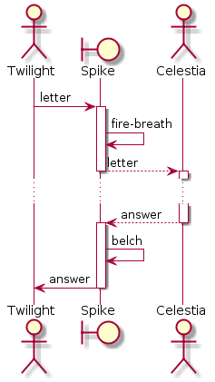 sequence diagram