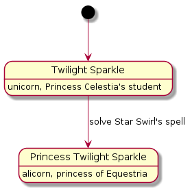 state diagram