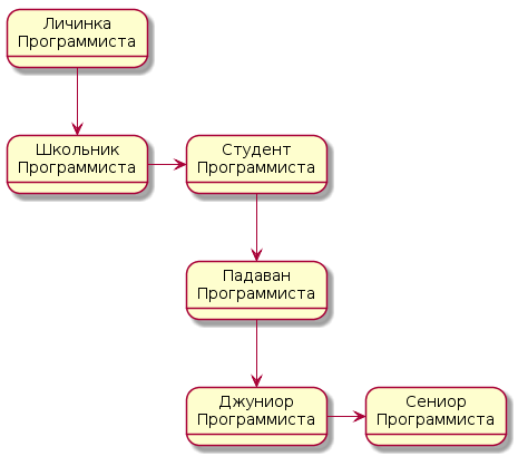 Карьера