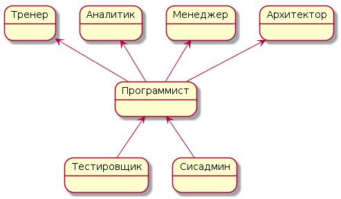 Пути