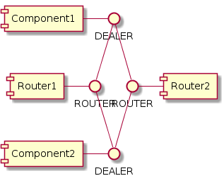 PlantUML diagram