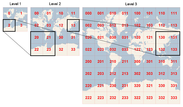 GeoHashing