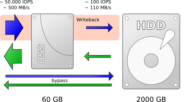 HDD+SSD