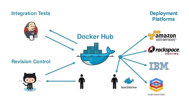 Docker Hub