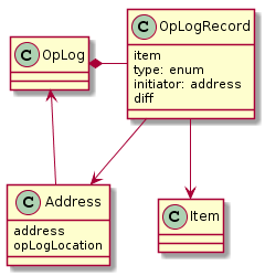 Operation Log