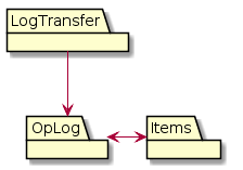 OpLog/Sync Layers