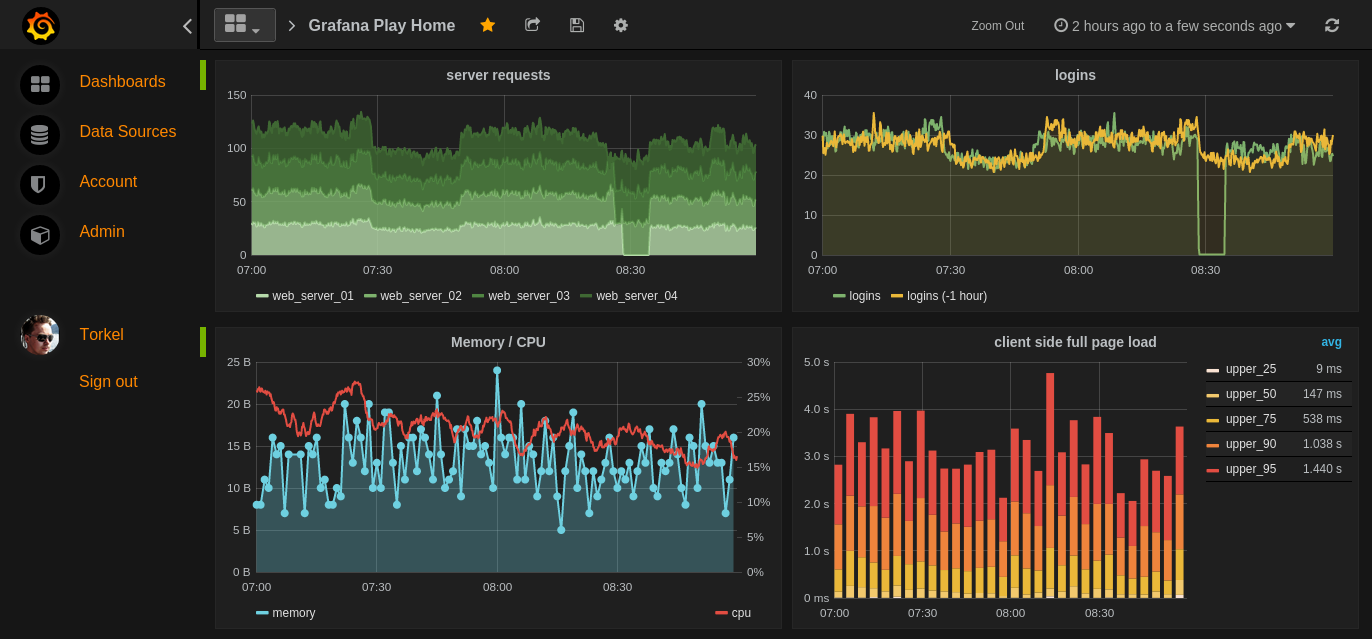 Grafana