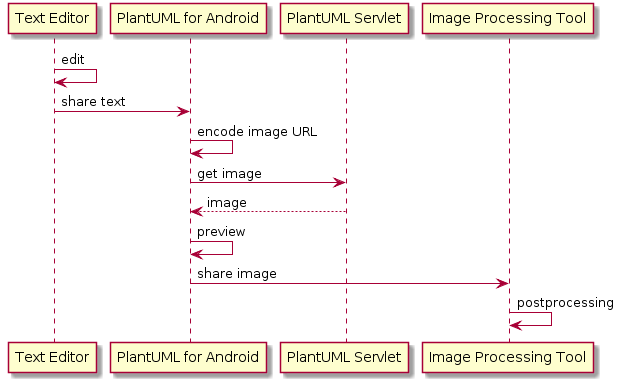 PlantUML