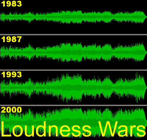 Loudness war