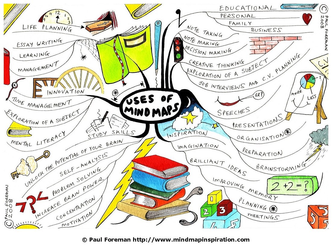 Mindmap