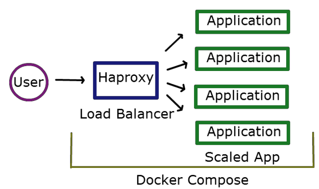 HAProxy