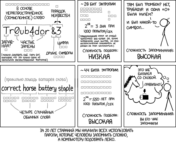 XKCD 936