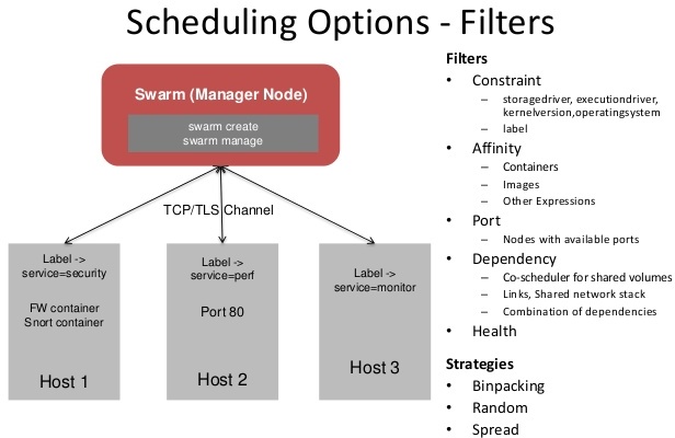 Swarm Filters