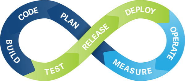 DevOps loop