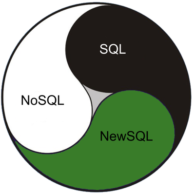 xSQL