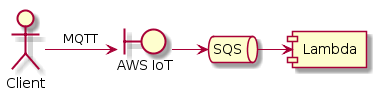 Iot - SQS - Lambda