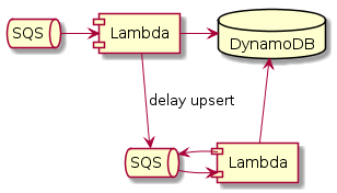 Delay queue