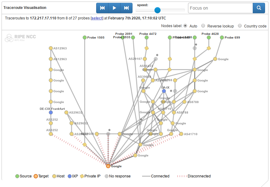 traceroute visualisation