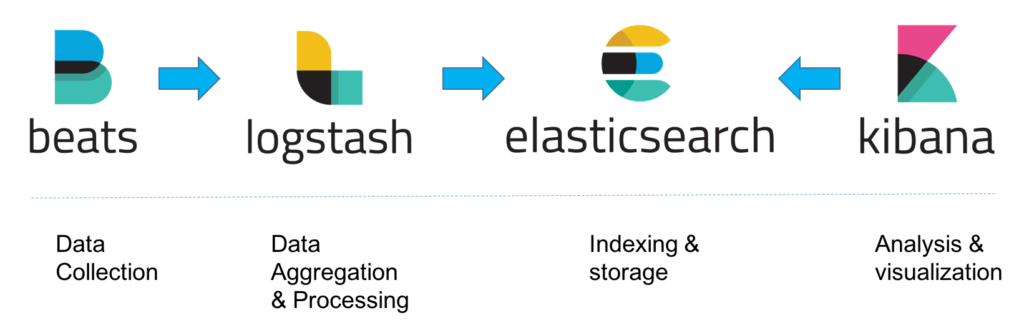 Elastic Stack