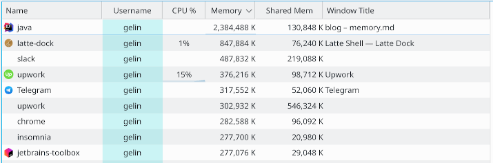 KDE System Monitor