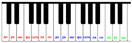 клавиши