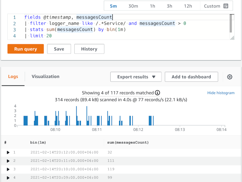 CloudWatch Insights