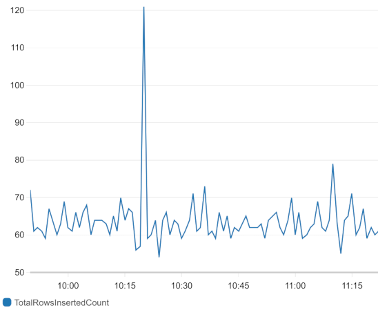 CloudWatch Metric