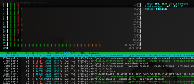 htop