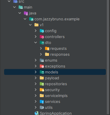 by layer layout