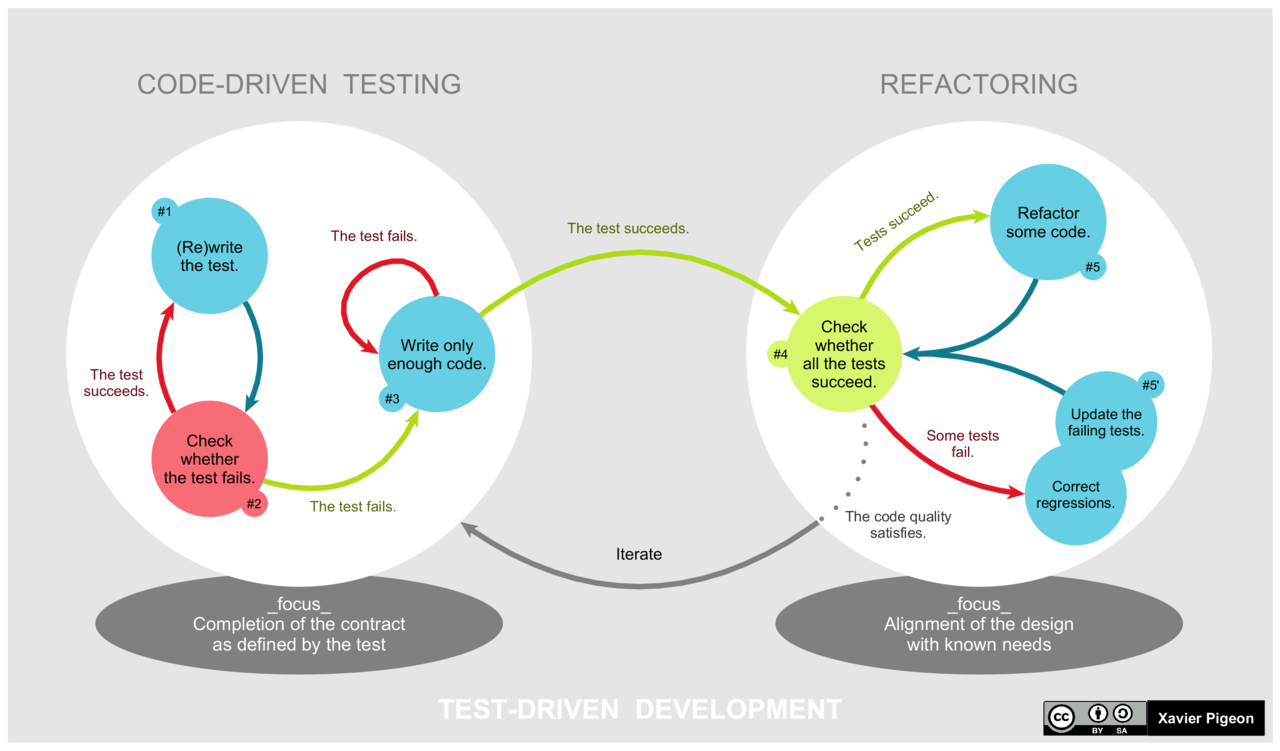 lifecycle