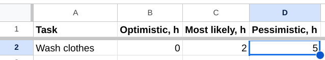 Pessimistic estimation